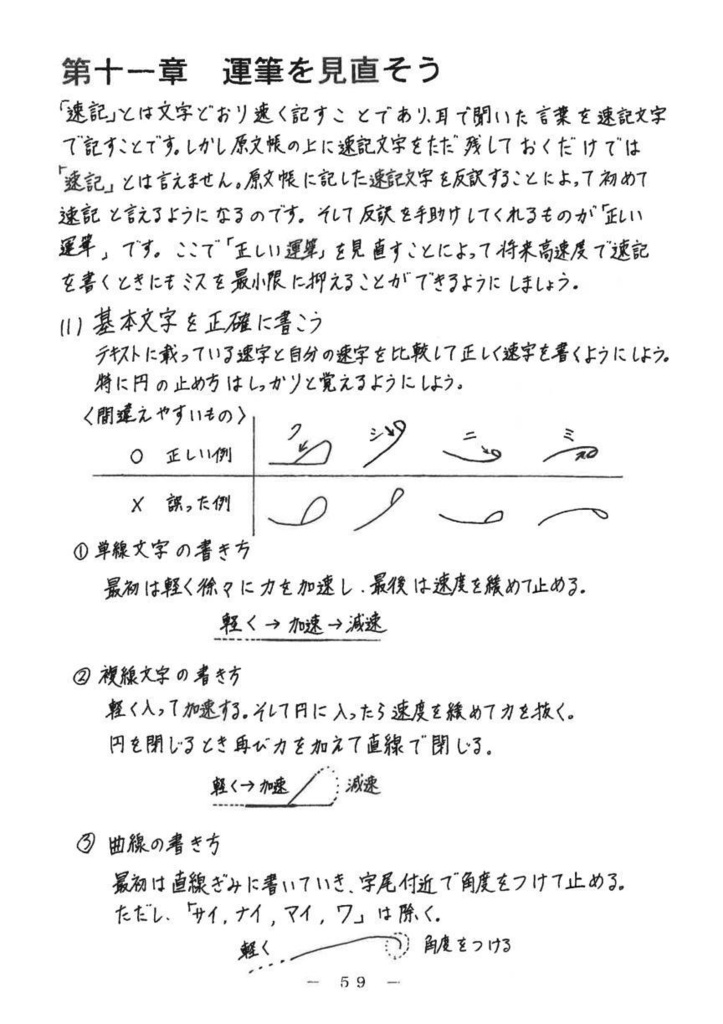 早稲田式速記入門(早稲田速記指導部 編) / 古本、中古本、古書籍