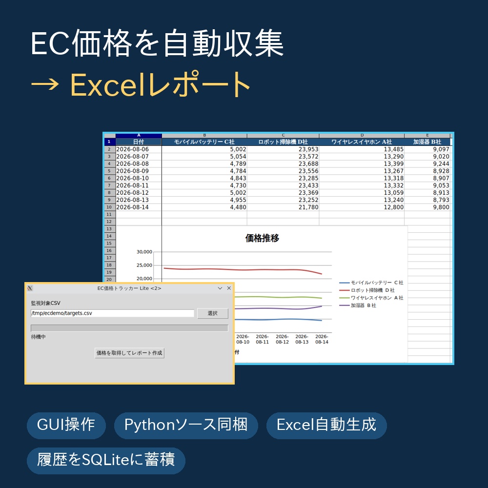 EC価格トラッカー Lite｜EC商品価格を自動収集してExcelレポート化（Python・GUI対応／ソース同梱）