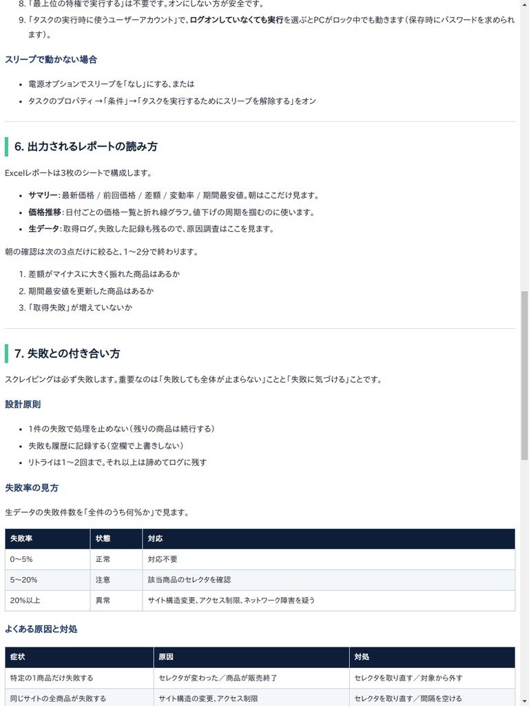 EC価格監視 自動化 導入・運用ガイド(PDF全11章)|セレクタ設計・定期実行・失敗時の運用まで