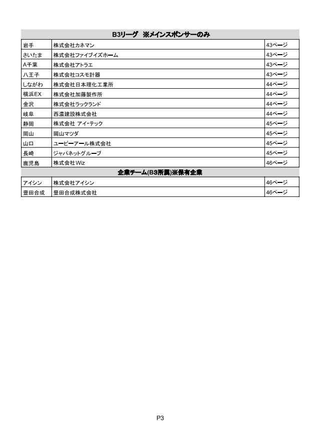 BラジMAGAZINE Vol,2.5 ~スポンサー紹介編~