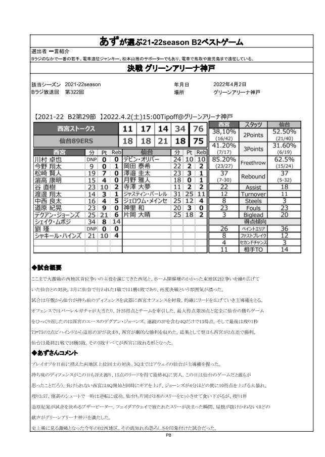 BラジMAGAZINE Vol,3.0 ~〇〇の選ぶベストゲーム集~