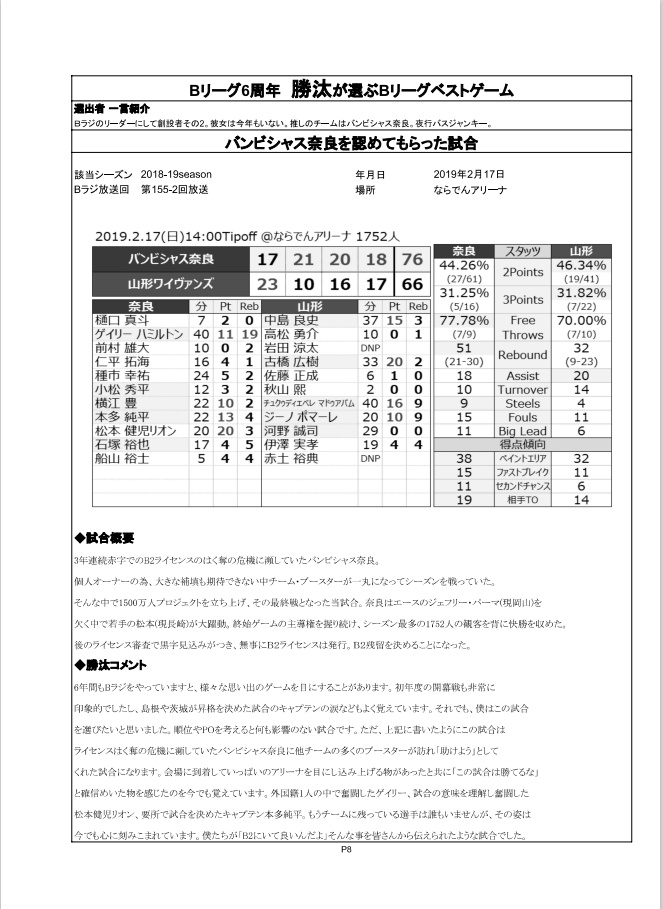 BラジMAGAZINE Vol,3.0 ~〇〇の選ぶベストゲーム集~