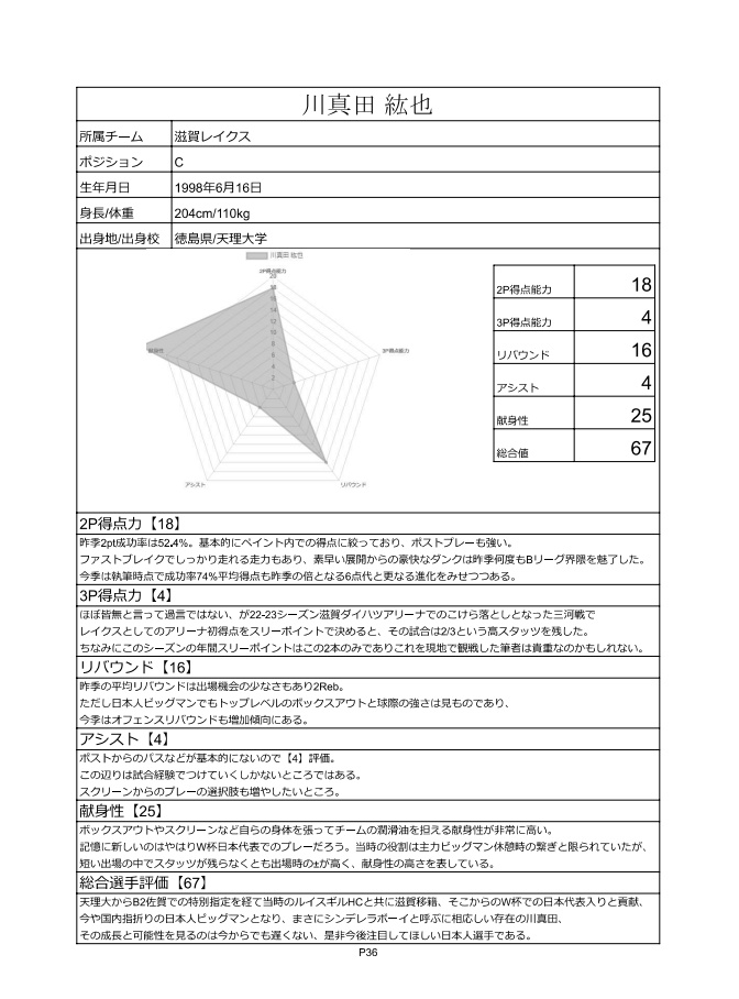 BラジMAGAZINE Ver,4.5 B,leaguer OVR名鑑②