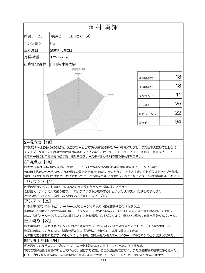 BラジMAGAZINE Ver,4.5 B,leaguer OVR名鑑②