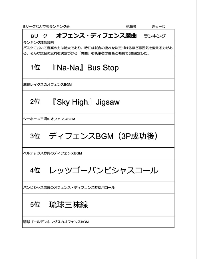 BラジMAGAZINE Ver,5.5 B,league なんでもランキング