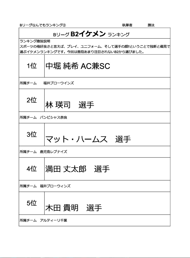 BラジMAGAZINE Ver,5.5 B,league なんでもランキング