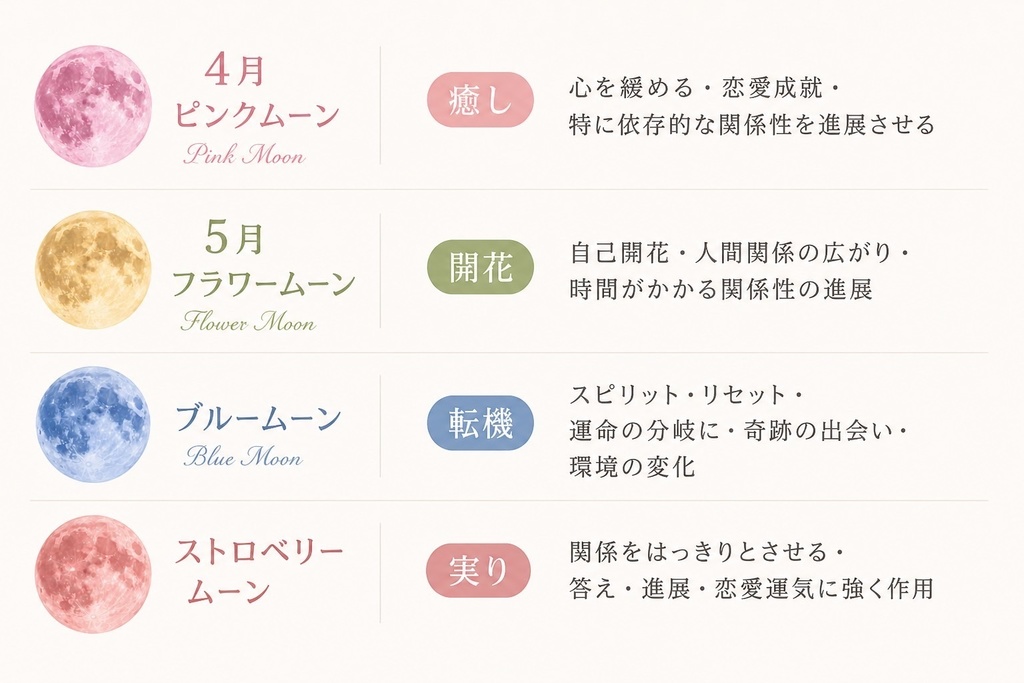 【coco‘s magic:full moon oil】