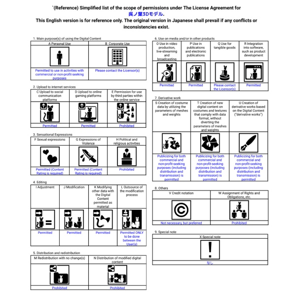 【オリジナル3Dモデル】Kurenoha(呉ノ葉)