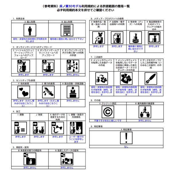 【オリジナル3Dモデル】Kurenoha(呉ノ葉)