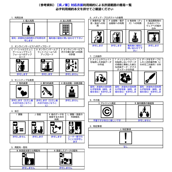 【呉ノ葉用衣装】チャイナ服