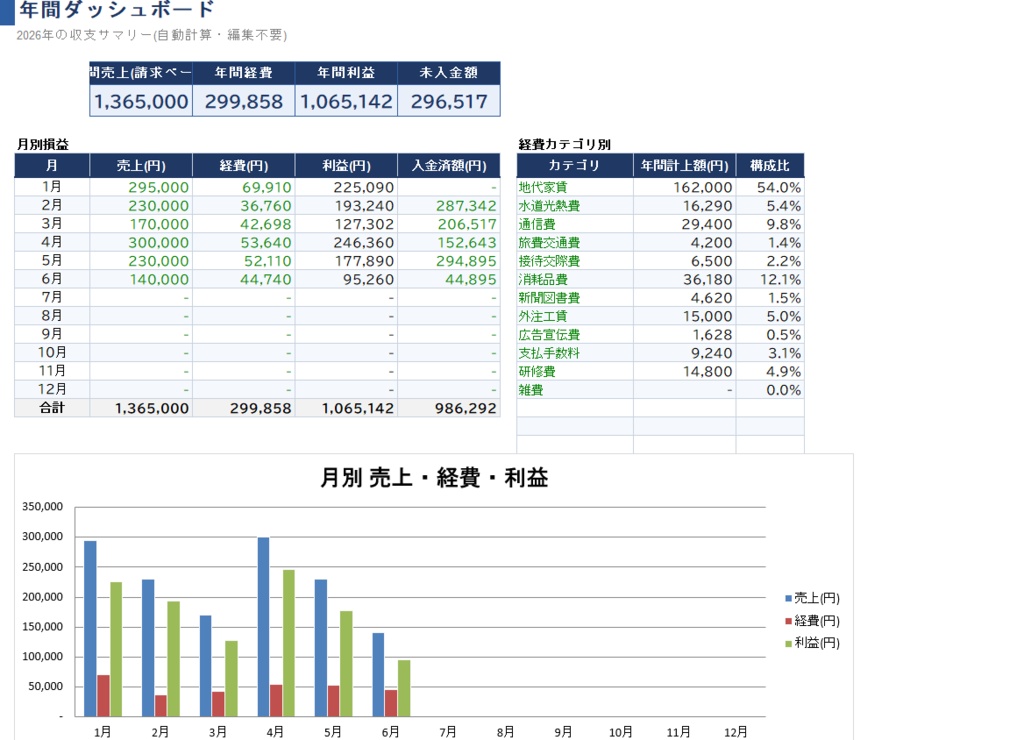 フリーランス収支管理シート|源泉徴収・未入金・家事按分を自動計算【Excelテンプレート】
