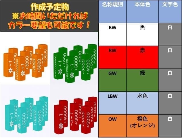 【色分け済】パワーカウンターBW カバー付きセット