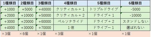 【色分け済】パワーカウンター{カラーはお選びいただけます}15個セット