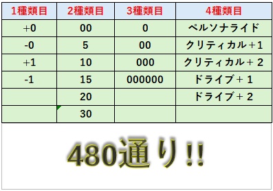 ✿回転型六角形✿ オリジナルパワーカウンター V2 6個セット