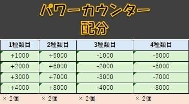 【ワンピースTCG】ドン!!カウンターセット{オレンジ} パワーカウンター付