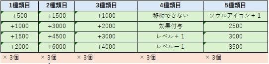 【Weiβ Schwarz】パワーカウンター{白} ケース付きセット 送料込みの値段になりました!