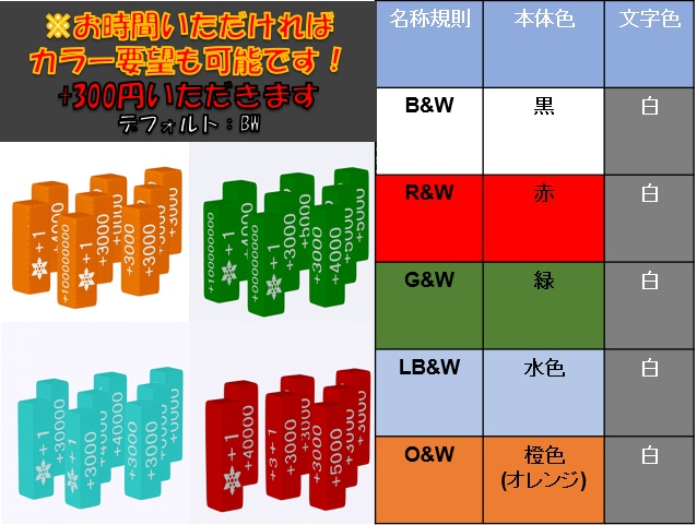 【ヴァンガード】パワーカウンター{黒} ケース付きセット V3 ~刻印要望~