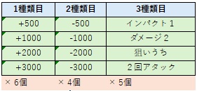 【ヴァンガード/ヴァイス/ユニアリ】パワーカウンター{黒} ケース付きセット V3 ~刻印要望~