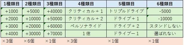 【ヴァンガード】パワーカウンター{黒} ケース付きセット V3 ~刻印要望~