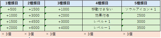 【ヴァンガード/ヴァイス/ユニアリ】パワーカウンター{黒} ケース付きセット V3 ~刻印要望~
