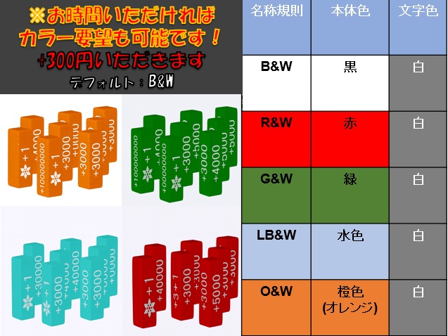 【UNION ARENA】パワーカウンター{赤} ケース付きセット ~刻印要望~