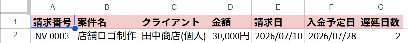 フリーランスの案件・請求・入金まるごと管理シート|買い切り・月額なし【Googleスプレッドシート+自動化】