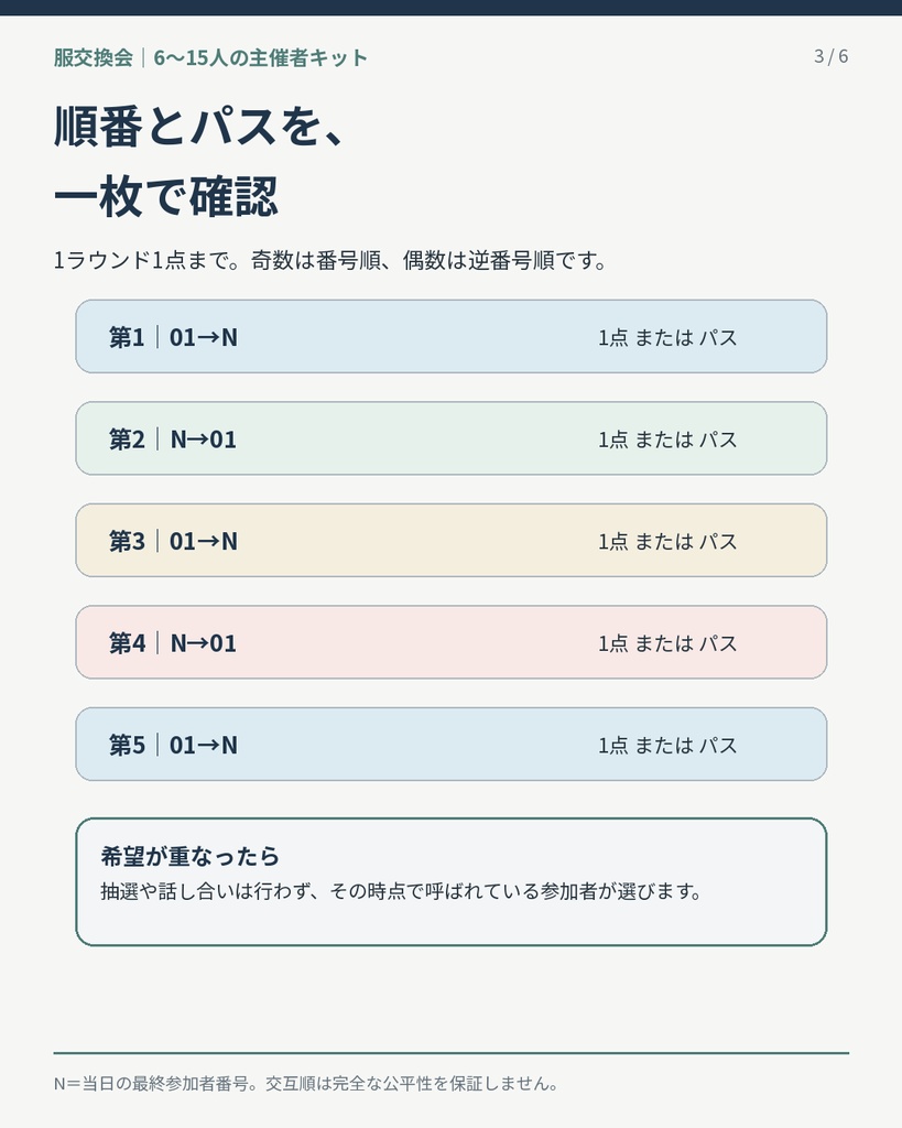 6~15人の服交換会|受付から残品返却までの主催者キット