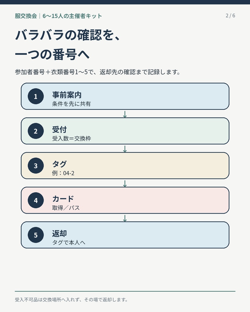 6~15人の服交換会|受付から残品返却までの主催者キット