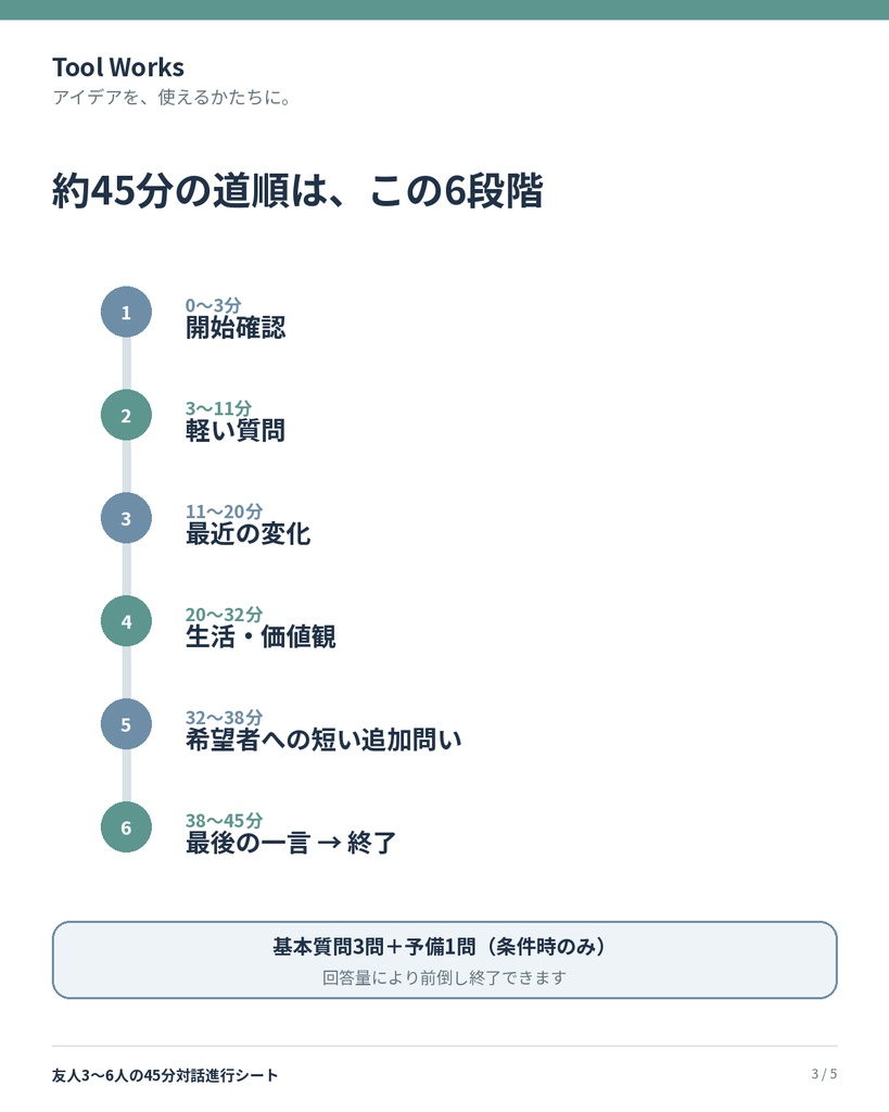 友人3~6人の45分対話進行シート|軽い話から最後の一言まで