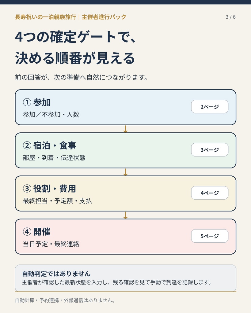 長寿祝いの一泊親族旅行|3〜5世帯の主催者進行パック