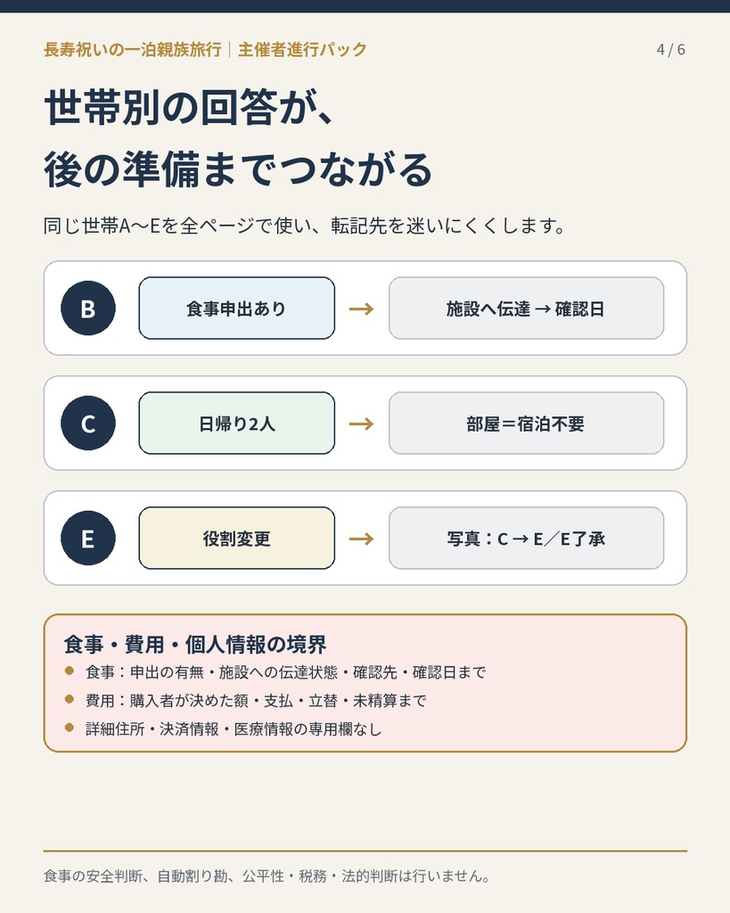 長寿祝いの一泊親族旅行|3〜5世帯の主催者進行パック