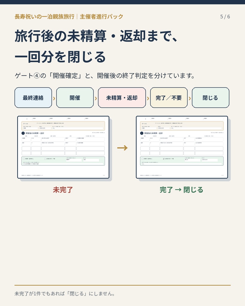 長寿祝いの一泊親族旅行|3〜5世帯の主催者進行パック