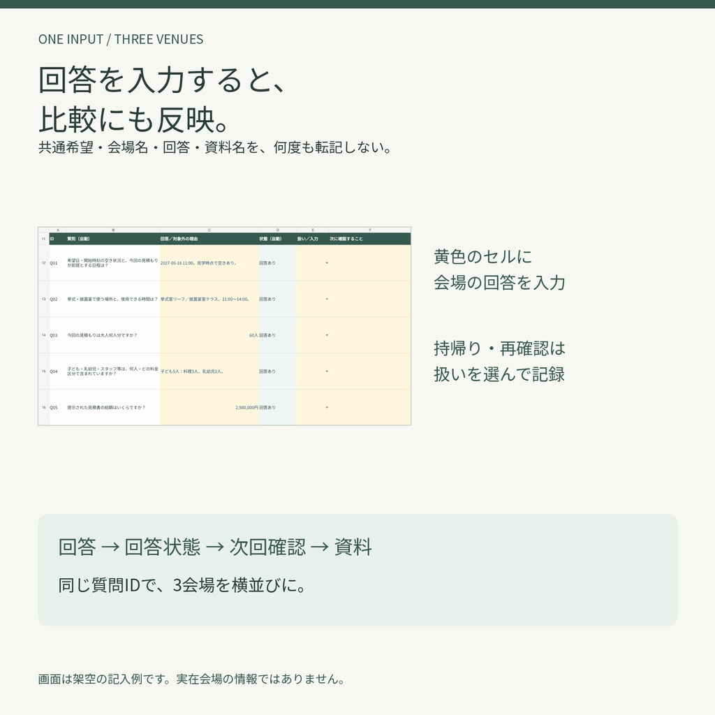 結婚式場見学|3会場 質問・見積前提比較ノート