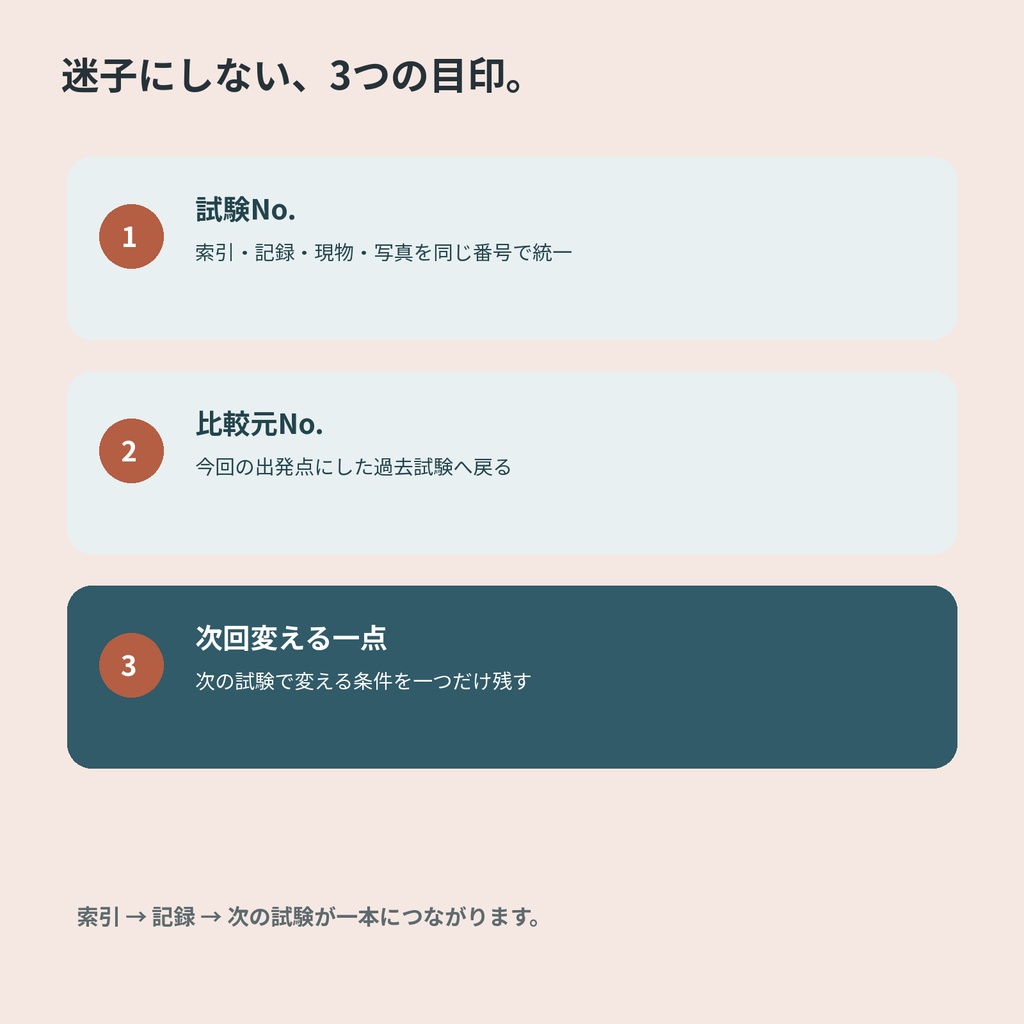 陶芸・釉薬テスト記録|次の試験を前回から