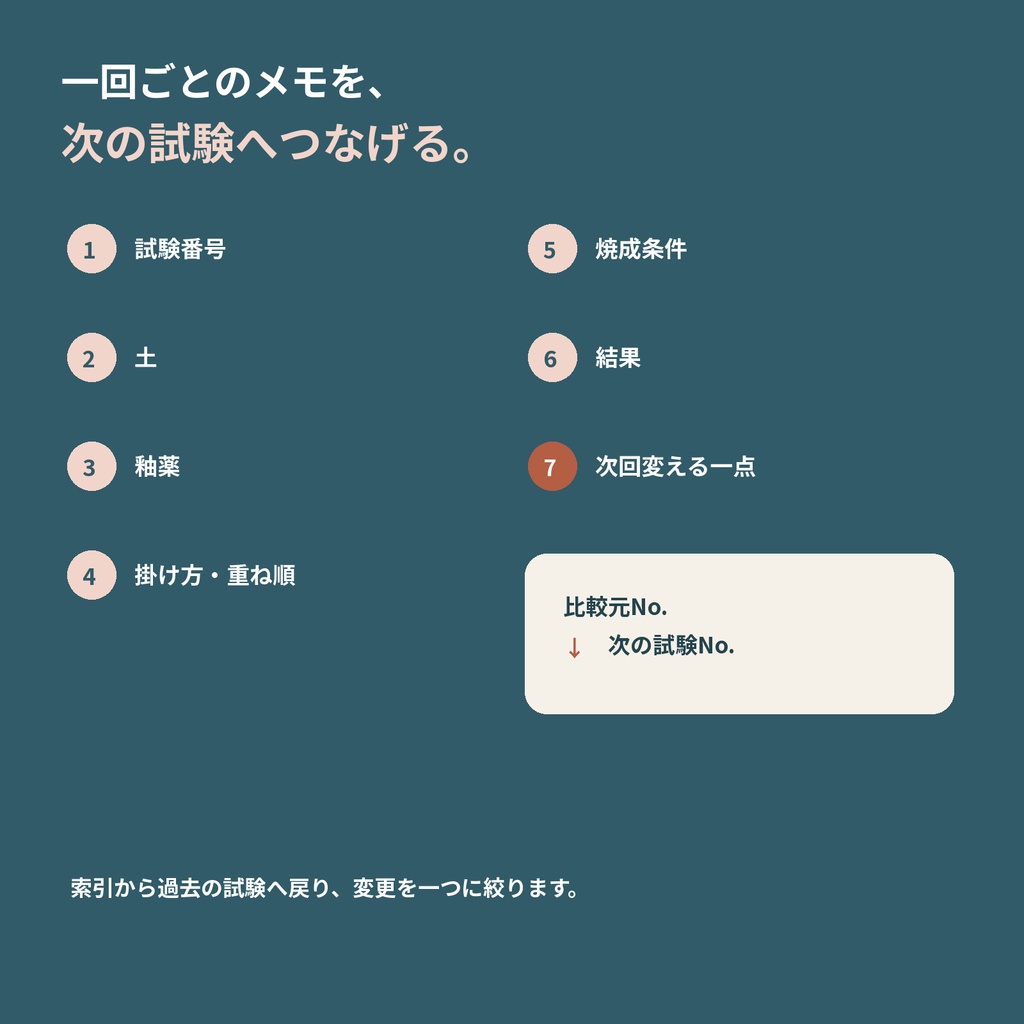 陶芸・釉薬テスト記録|次の試験を前回から
