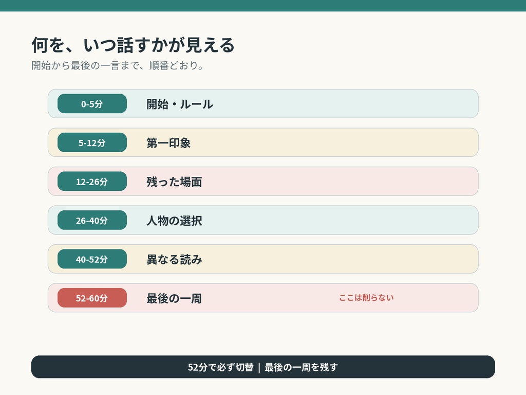 小説読書会60分進行パック