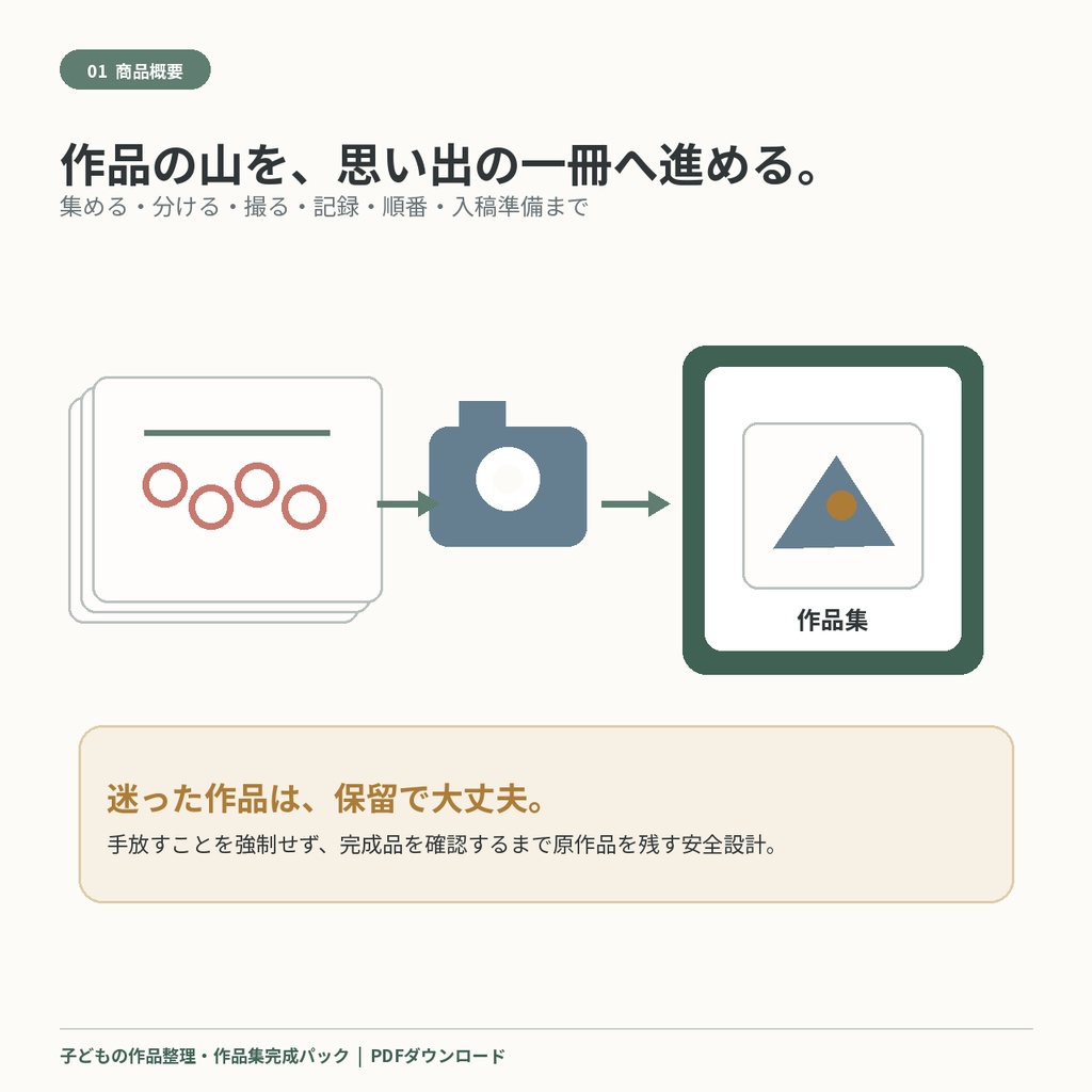 子どもの作品整理・作品集完成パック