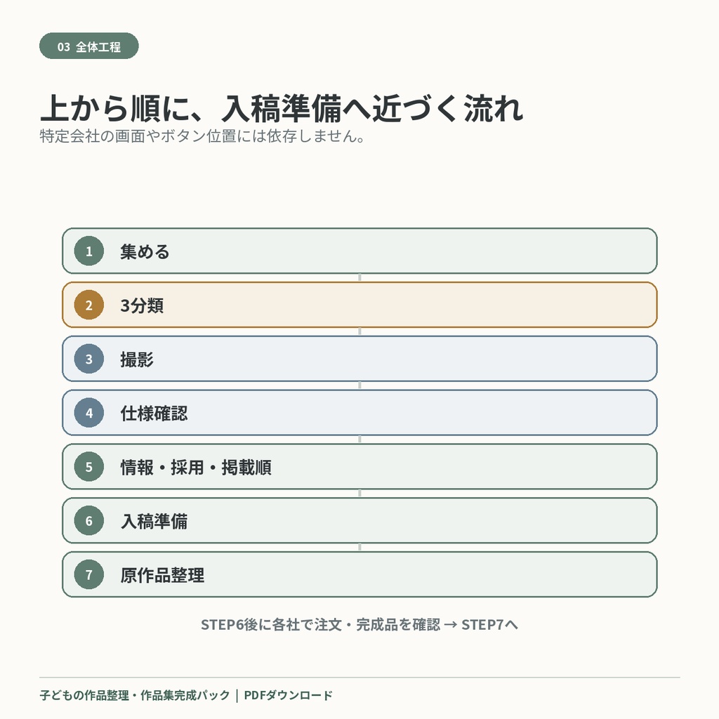 子どもの作品整理・作品集完成パック