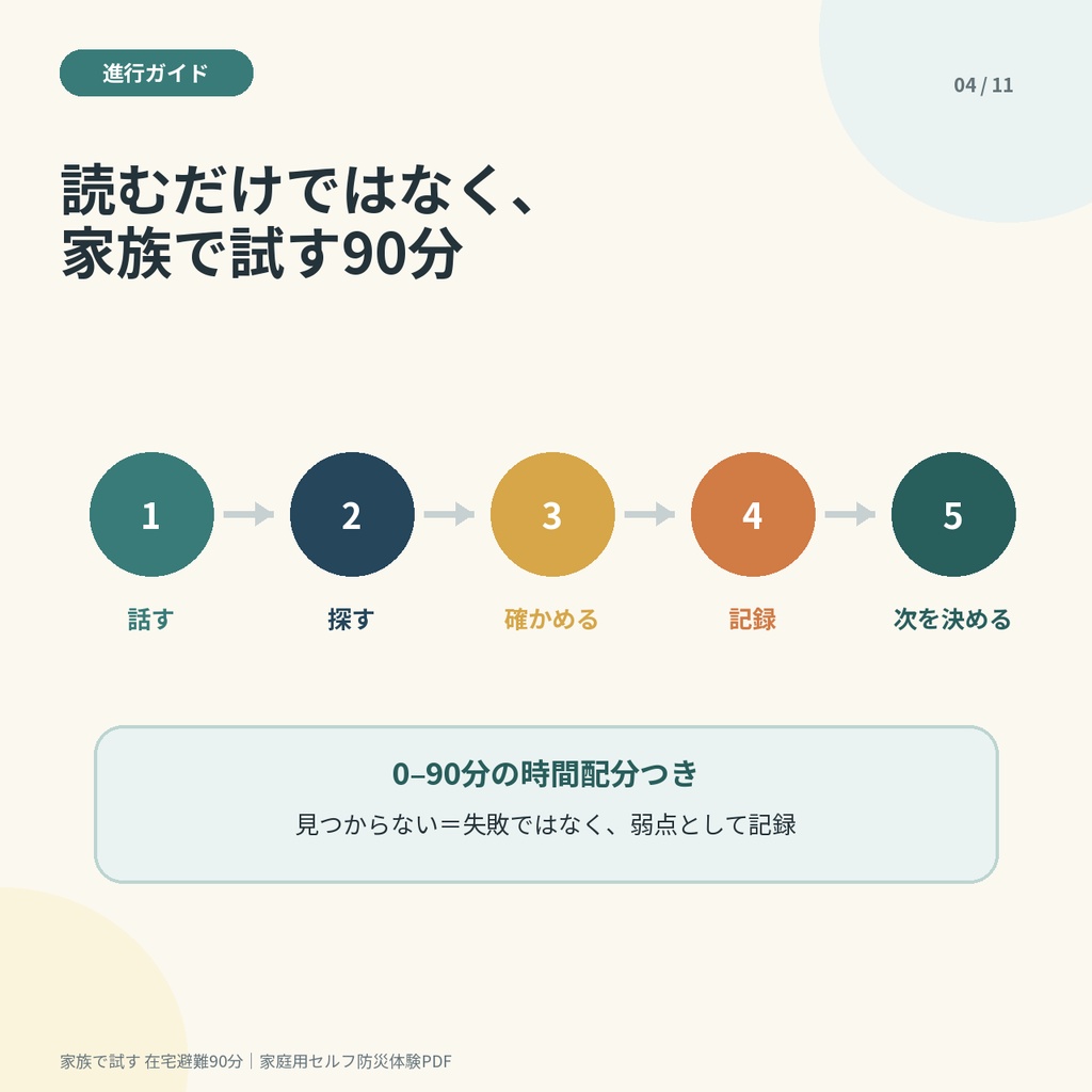 家族で試す 在宅避難90分|停電・断水を「使えない想定」で確かめる家庭用防災体験PDF