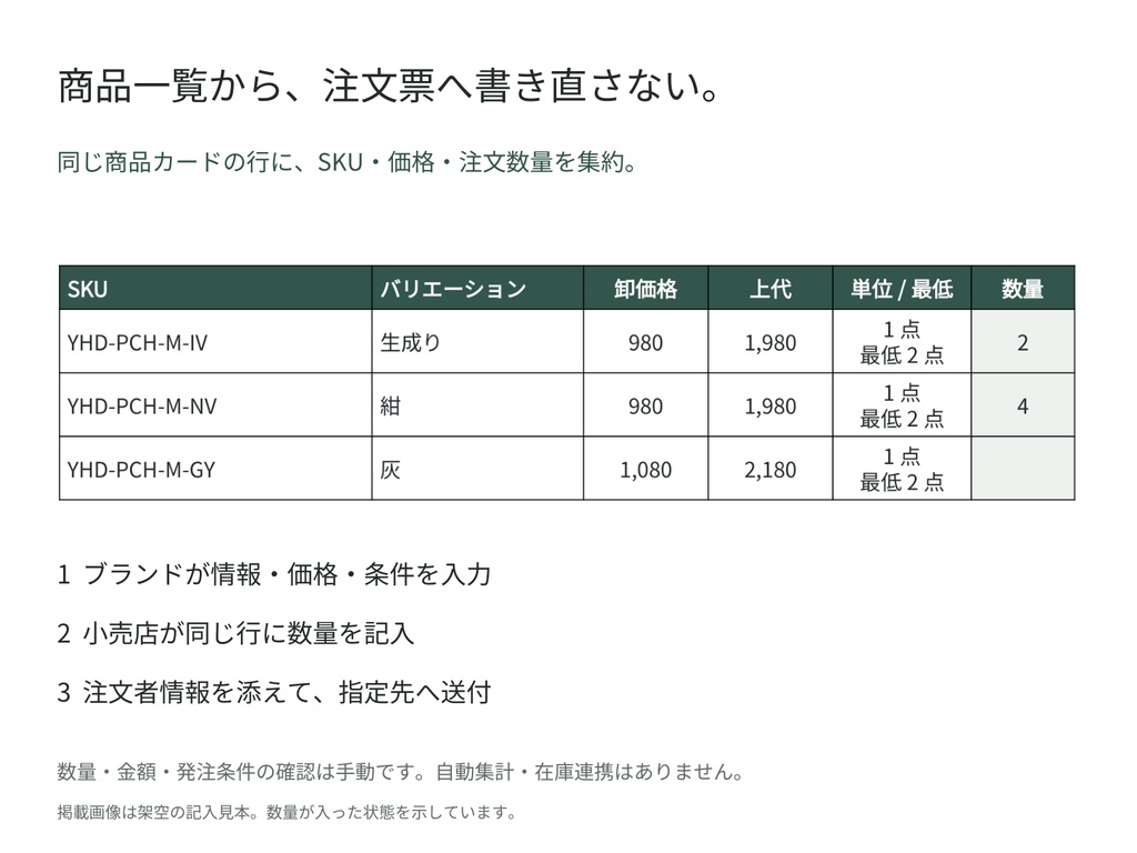 小規模雑貨ブランド向け|初回卸提案・受注ラインシート【PowerPoint】