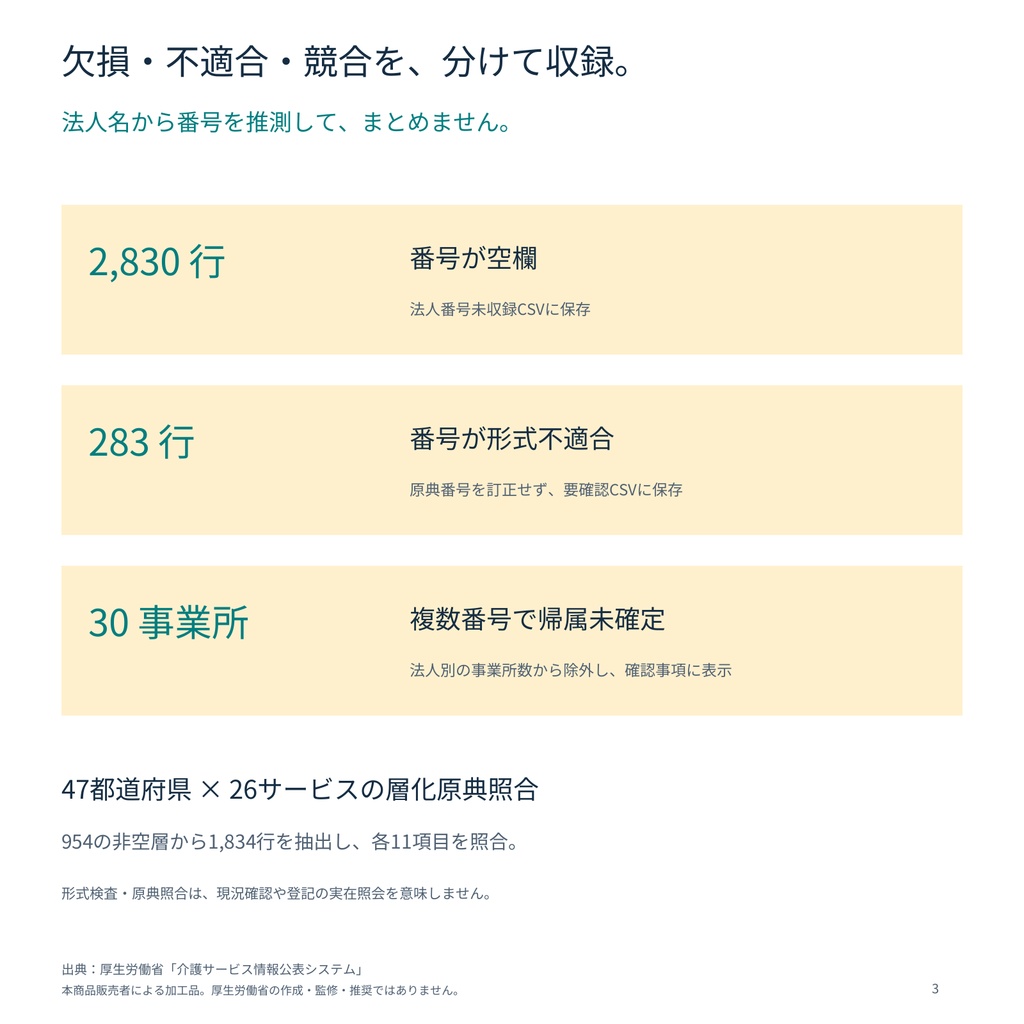 全国・拠点型介護サービス運営法人 市場地図 2026年6月末版|法人集約XLSX+営業探索用CSV