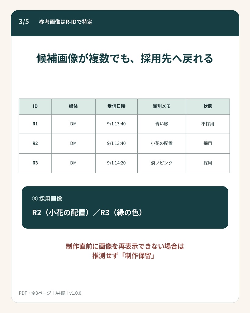 DM・LINE相談型|オーダーケーキ最終確定票|希望・未確認・最終確定を1枚で整理