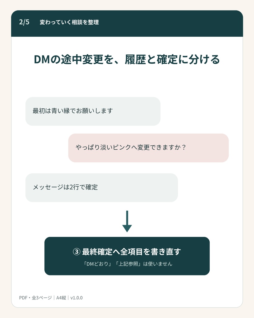 DM・LINE相談型|オーダーケーキ最終確定票|希望・未確認・最終確定を1枚で整理
