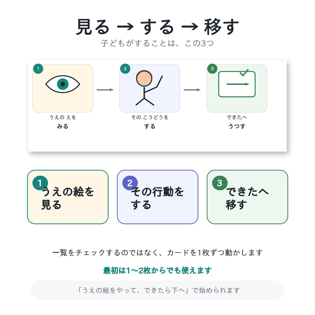 つぎ→できた 朝・夜お支度カード|家庭印刷PDF