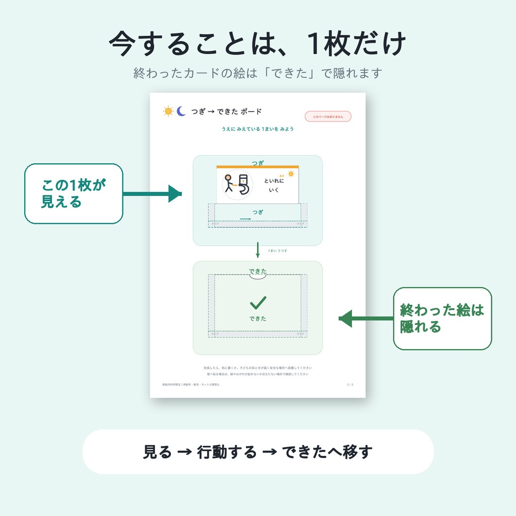 つぎ→できた 朝・夜お支度カード|家庭印刷PDF