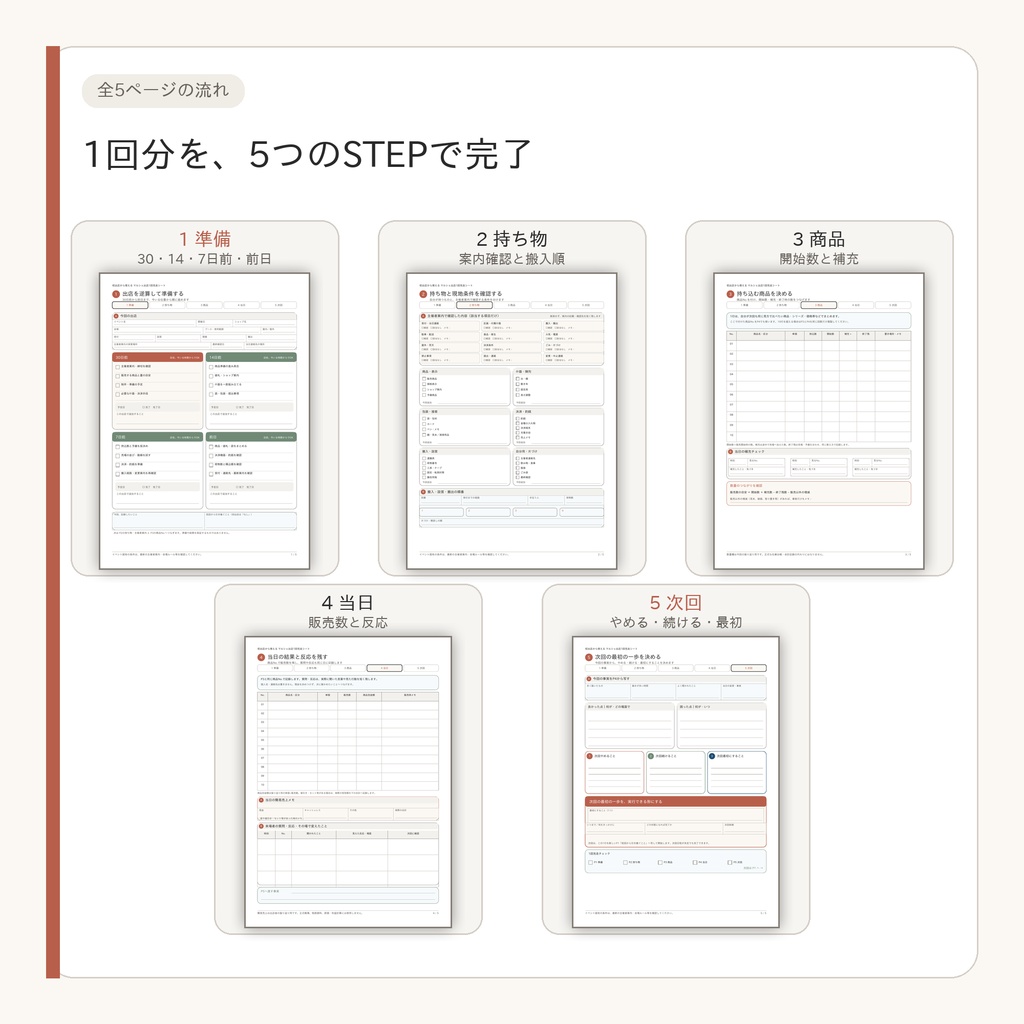 初出店から使える|マルシェ出店1回完走シート|準備・当日記録・振り返り|A4 PDF 5ページ