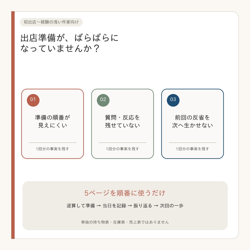 初出店から使える|マルシェ出店1回完走シート|準備・当日記録・振り返り|A4 PDF 5ページ