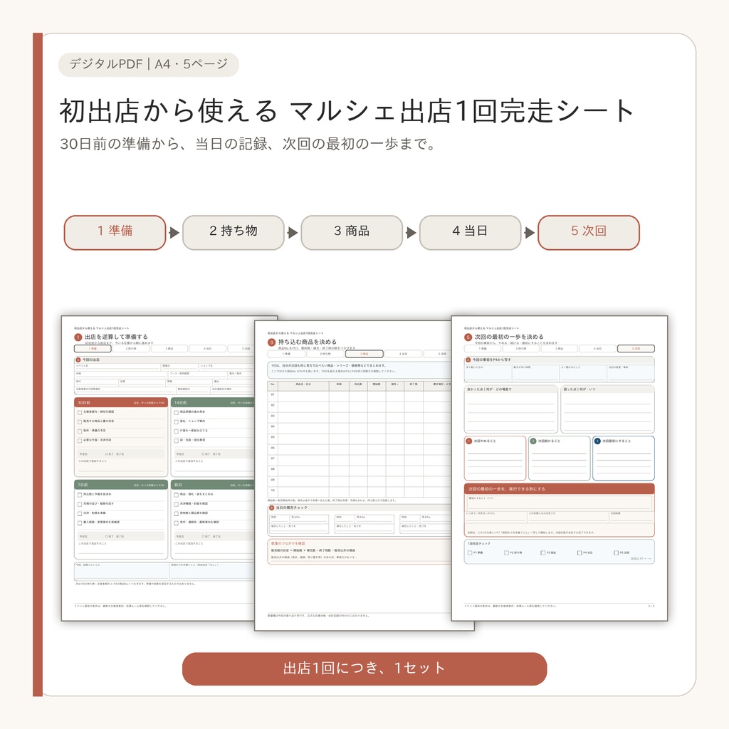 初出店から使える|マルシェ出店1回完走シート|準備・当日記録・振り返り|A4 PDF 5ページ
