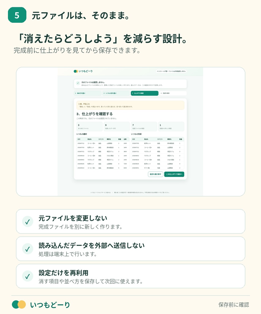 いつもどーり