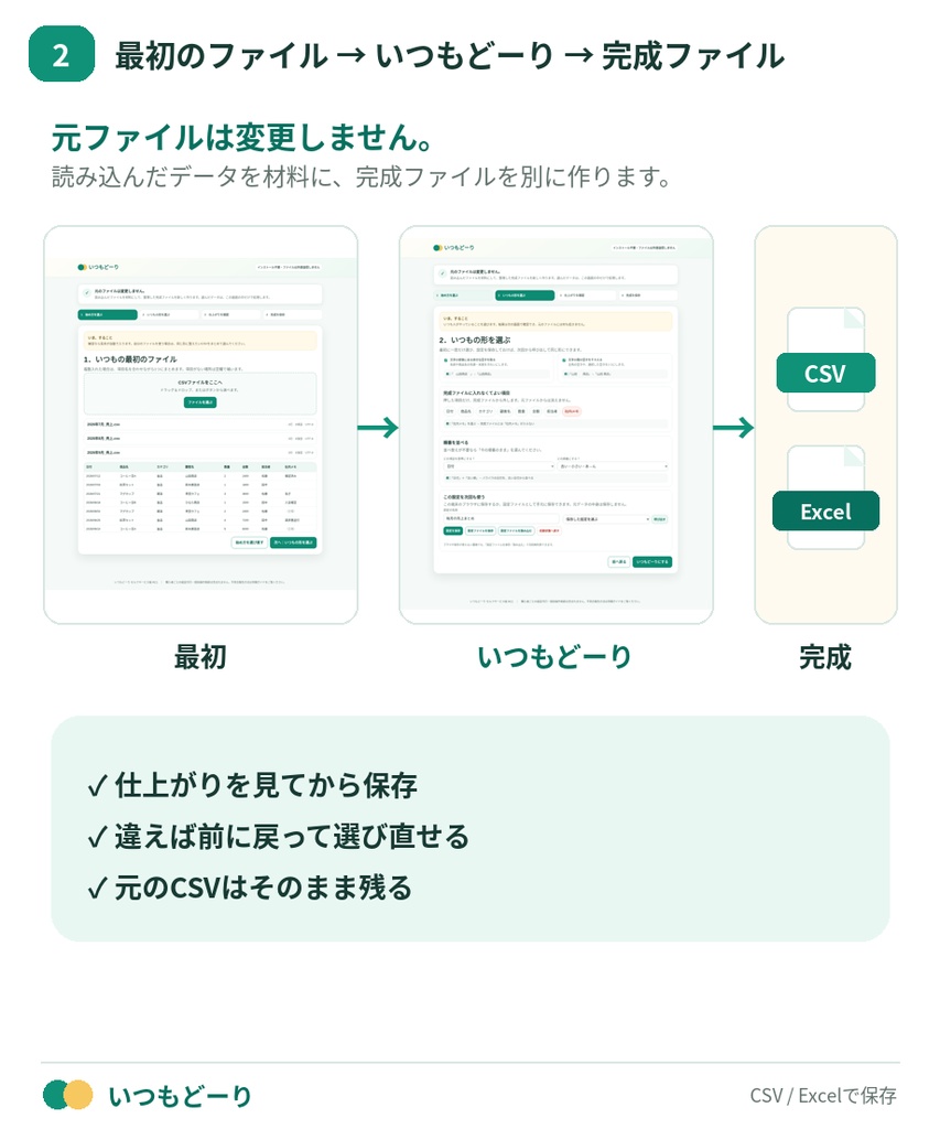 いつもどーり